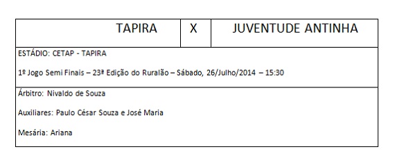 Arbitragem Ruralão semi finais Tapira